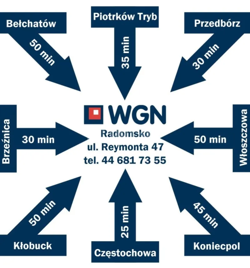 Dom na sprzedaż Przerąb